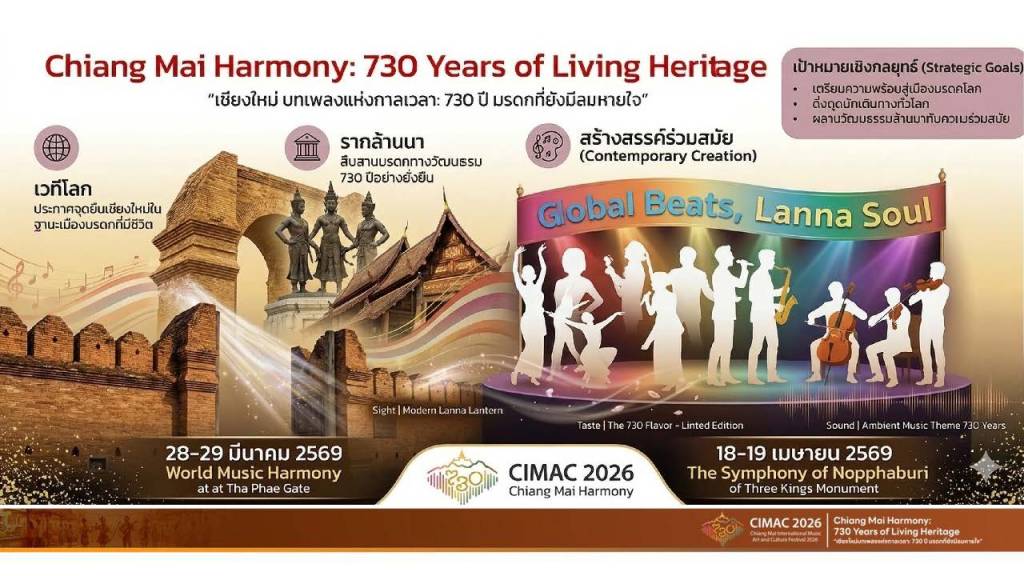 CIMAC 2026 Chiang Mai International Music Art and Culture Festival.